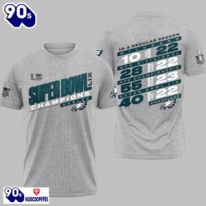Eagles Super Bowl LIX Champions…
